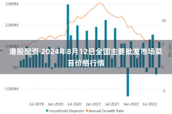 港股配资 2024年8月12日全国主要批发市场菜苔价格行情