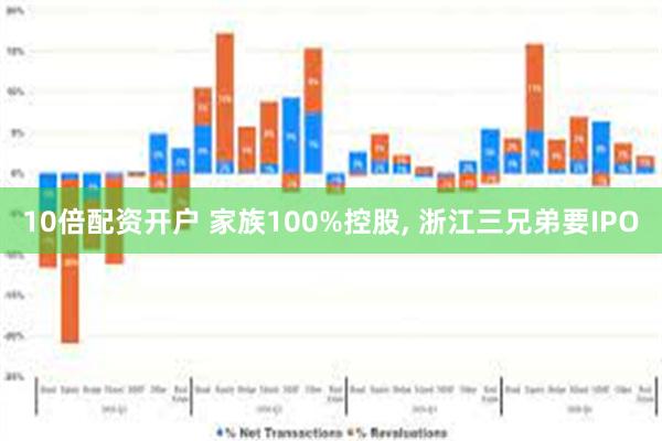 10倍配资开户 家族100%控股, 浙江三兄弟要IPO