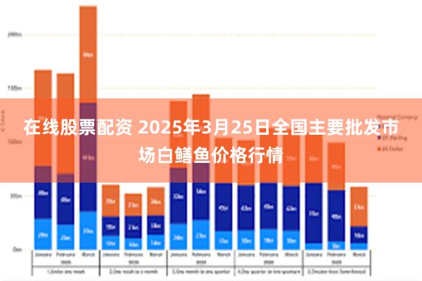 在线股票配资 2025年3月25日全国主要批发市场白鳝鱼价格行情
