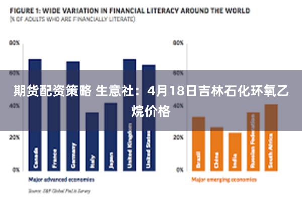 期货配资策略 生意社：4月18日吉林石化环氧乙烷价格