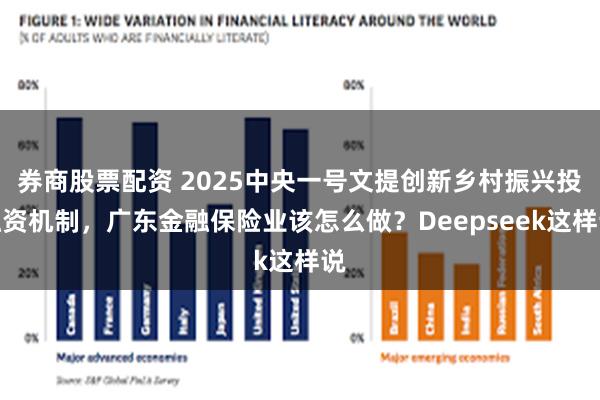券商股票配资 2025中央一号文提创新乡村振兴投融资机制，广东金融保险业该怎么做？Deepseek这样说