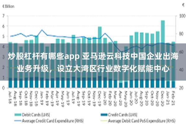 炒股杠杆有哪些app 亚马逊云科技中国企业出海业务升级，设立大湾区行业数字化赋能中心