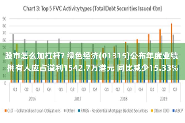 股市怎么加杠杆? 绿色经济(01315)公布年度业绩 拥有人应占溢利1542.7万港元 同比减少15.33%